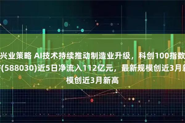 兴业策略 AI技术持续推动制造业升级，科创100指数ETF(588030)近5日净流入112亿元，最新规模创近3月新高